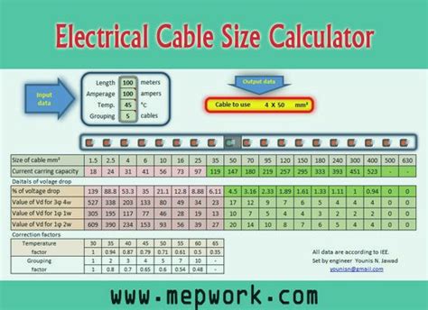 electrical cable size calculator.